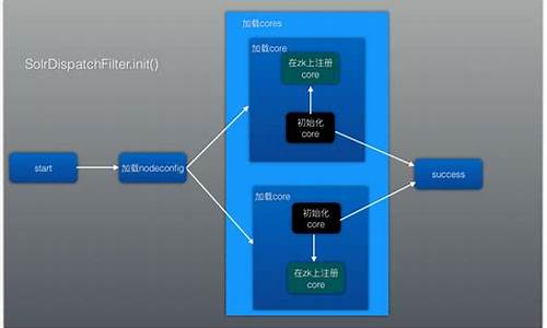 solr 源码 idea